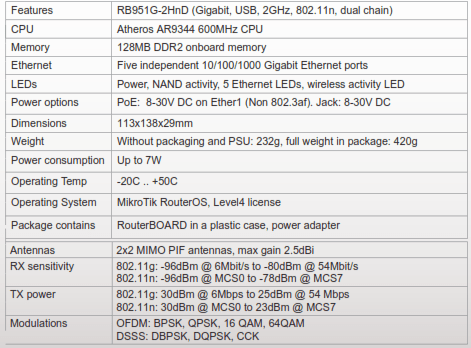 جدول مشخصات RB951G میکروتیک