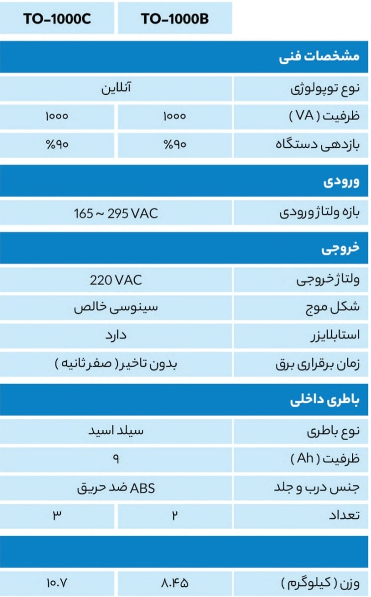 جدول مقایسه یو پی اس آنلاین 1KVA تبریز آزما مدل TO-1000B و TO-1000C
