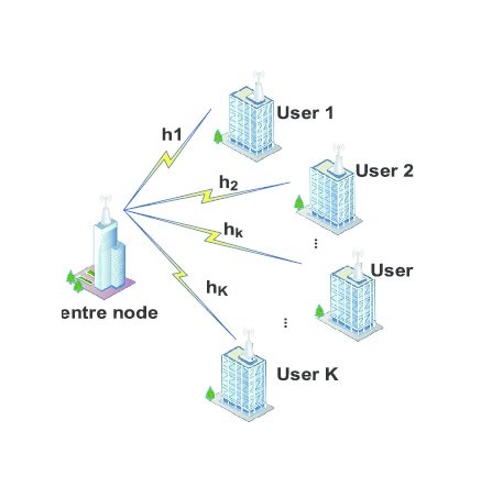 آموزش کانفیگ اکسس پوینت میکروتیک