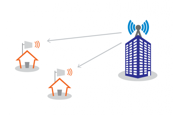 نحوه کانفیگ رادیو میکروتیک به صورت Point to Point