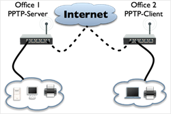 آموزش Bridge یا بریج در میکروتیک | Bridging in MikroTik